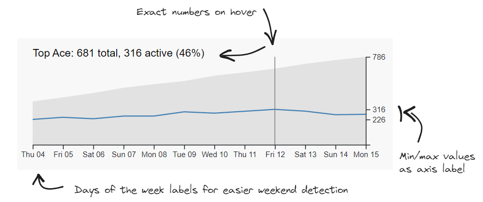 player-activity.png