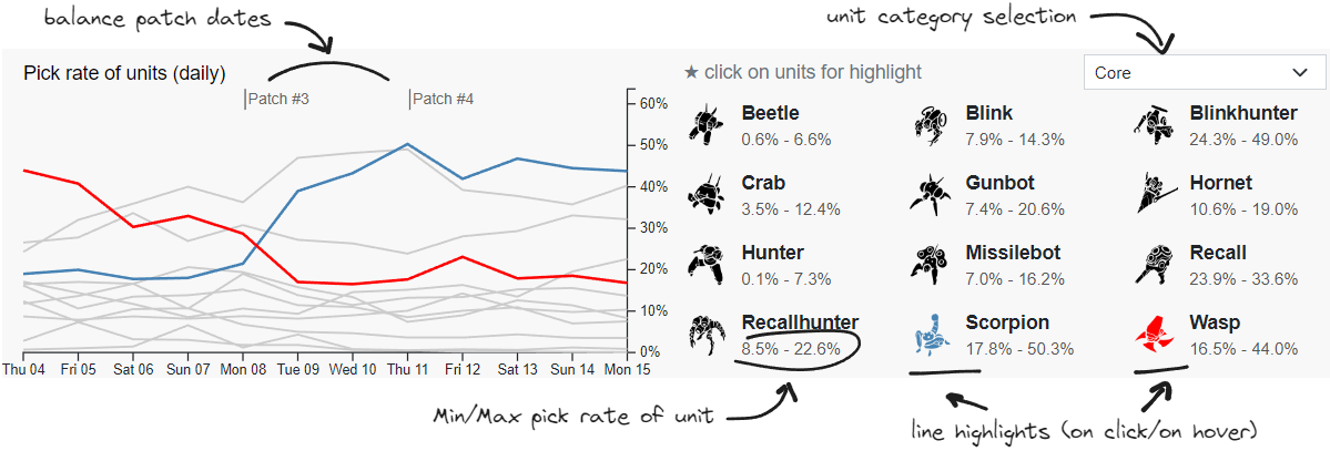 unit-pickrates.png