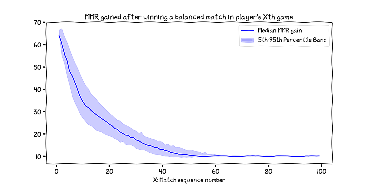 MMR-gain-per-match-index.png