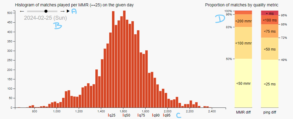 games-histogram.png