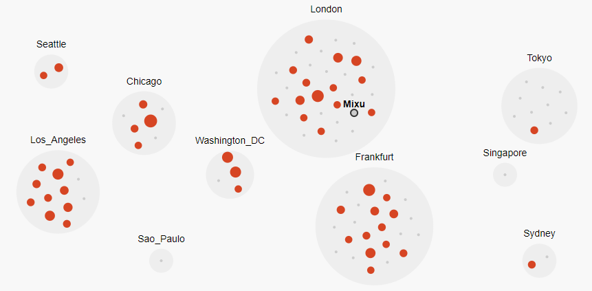 opponents-viz-mixu.png